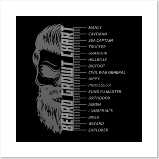 Beard Chart Posters and Art